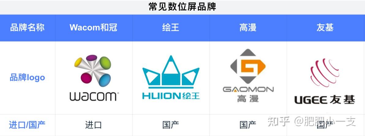 (2025.01更新)手绘数位屏、数位板购买推荐指南,新手初学者看完不迷茫!