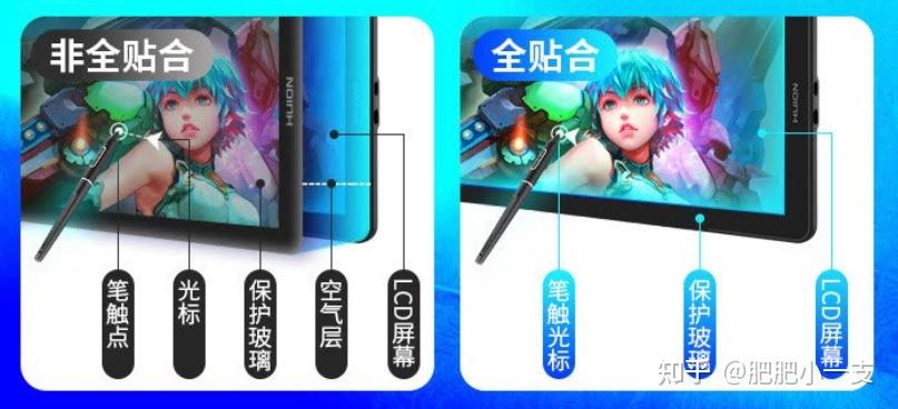 (2025.01更新)手绘数位屏、数位板购买推荐指南,新手初学者看完不迷茫!