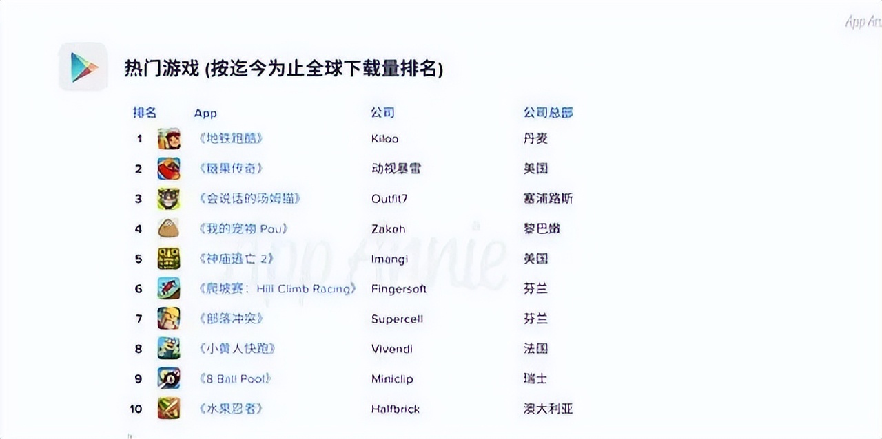 《地铁跑酷》大家还记得吗?这一火,就是十年