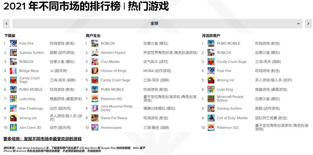 《地铁跑酷》大家还记得吗?这一火,就是十年