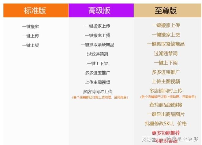 拼多多开店用什么工具一键上传商品？新手商家看过来