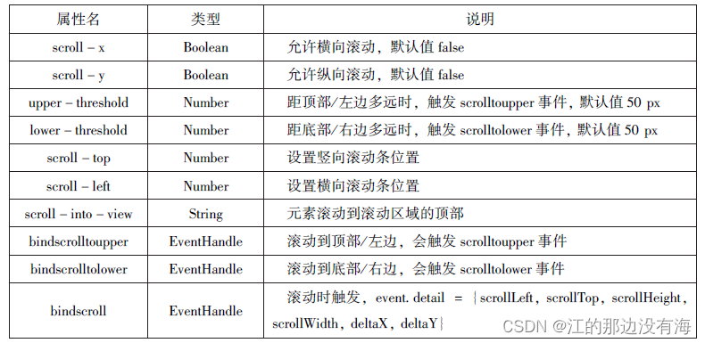 微信小程序