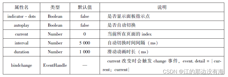 微信小程序