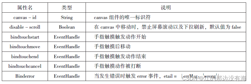 微信小程序