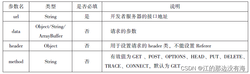 微信小程序