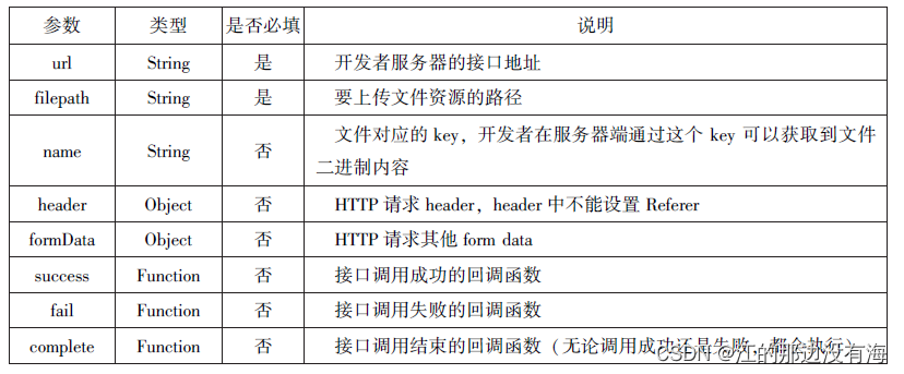 微信小程序