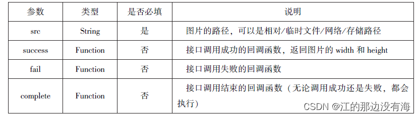 微信小程序