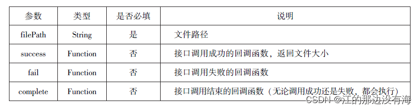 微信小程序