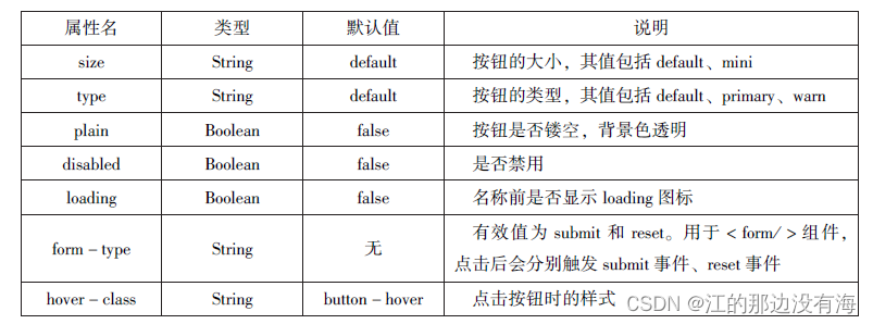 微信小程序