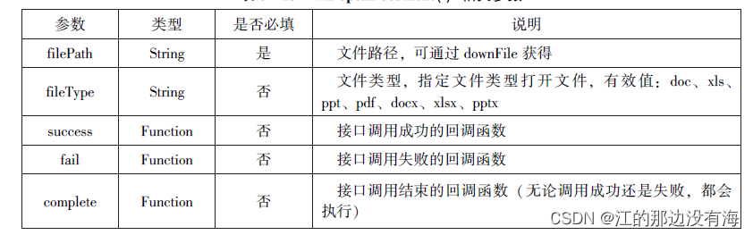 微信小程序
