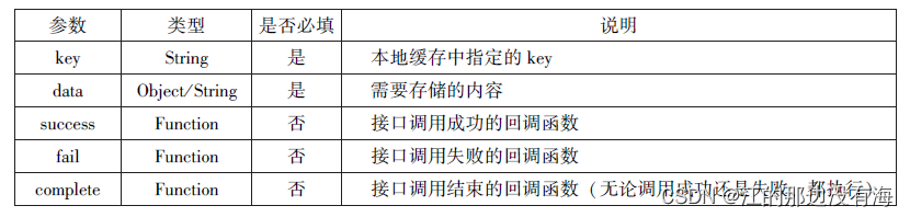 微信小程序