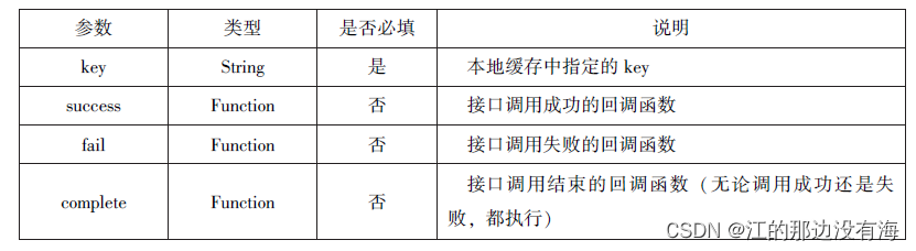 微信小程序