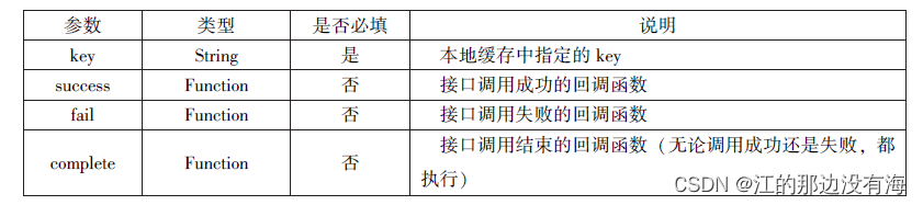 微信小程序