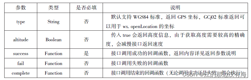 微信小程序