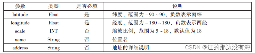 微信小程序