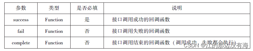 微信小程序