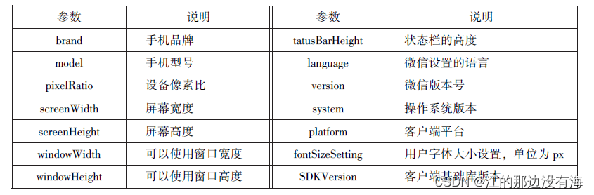 微信小程序