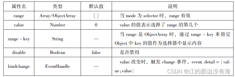 微信小程序