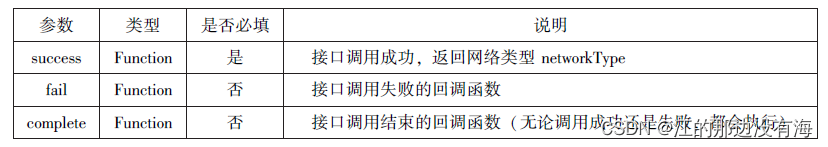 微信小程序