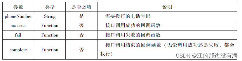 微信小程序
