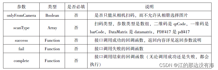 微信小程序
