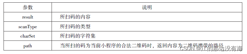 微信小程序
