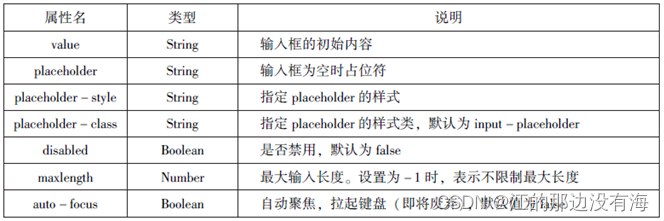 微信小程序