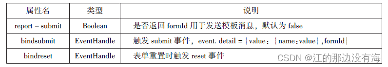 微信小程序