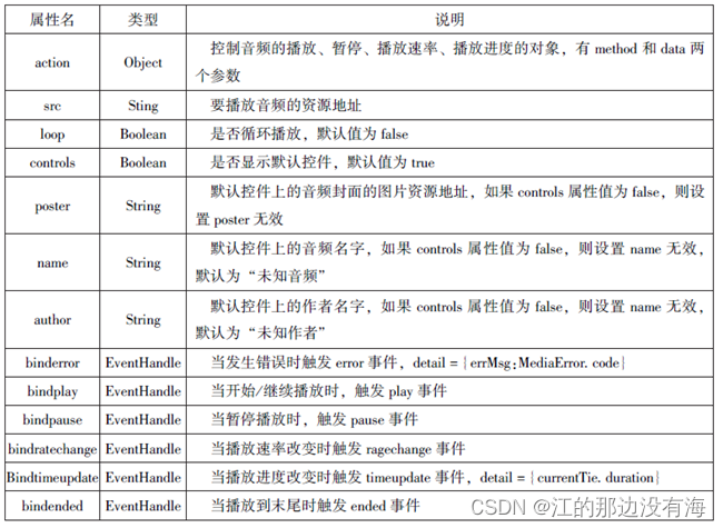 微信小程序