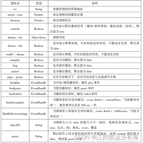 微信小程序