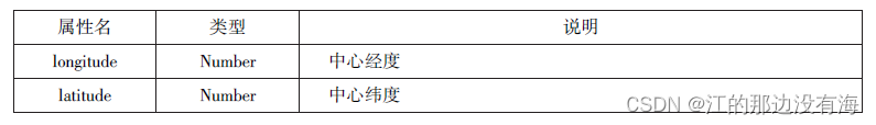 微信小程序
