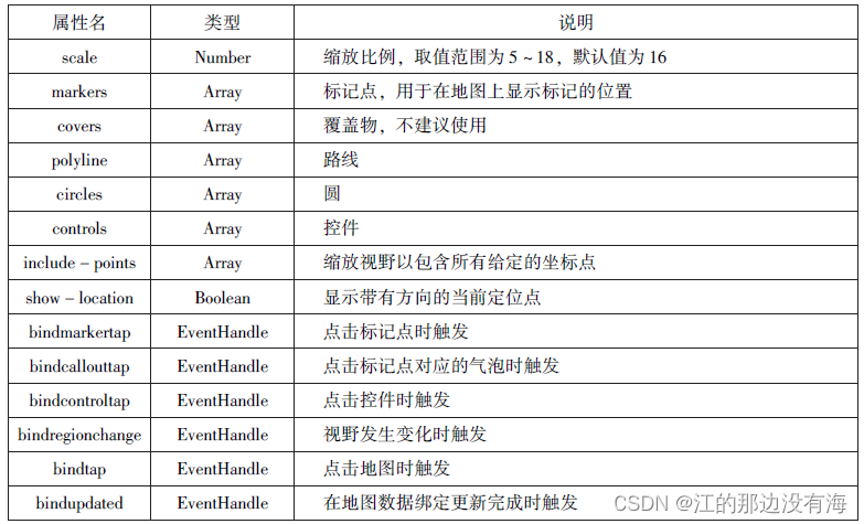 微信小程序