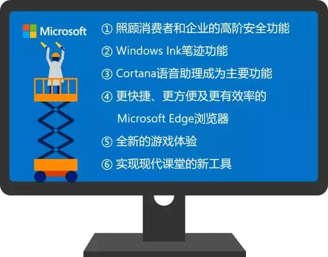 Windows 10周年纪念版 | 听说现在又流行手写了？