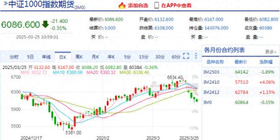 看股指期货的APP，实时行情让交易更轻松：新浪财经APP专业评测