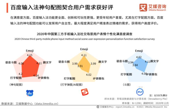 AI功能整体满意度最高，艾媒年度报告显示百度输入法实力领跑行业