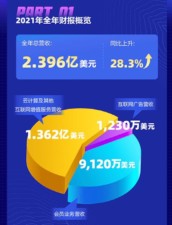 从比肩腾讯到无人问津，迅雷的没落竟是因为百度？