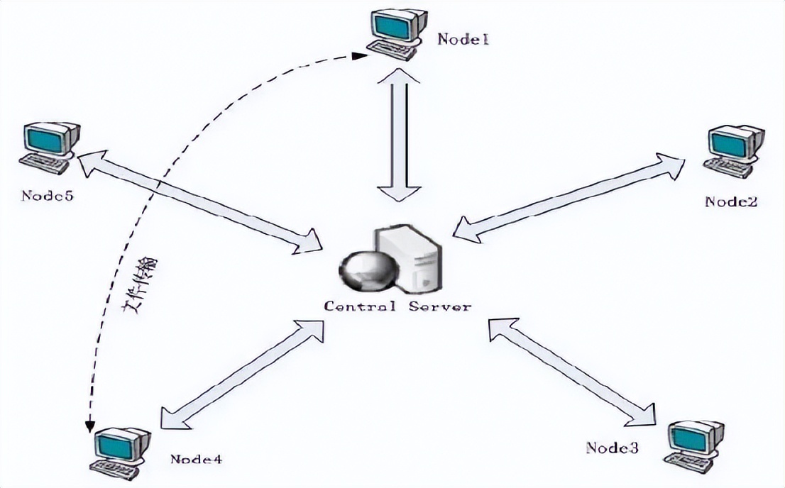 从比肩腾讯到无人问津，迅雷的没落竟是因为百度？