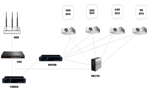 什么叫做“裸眼”3D投影系统