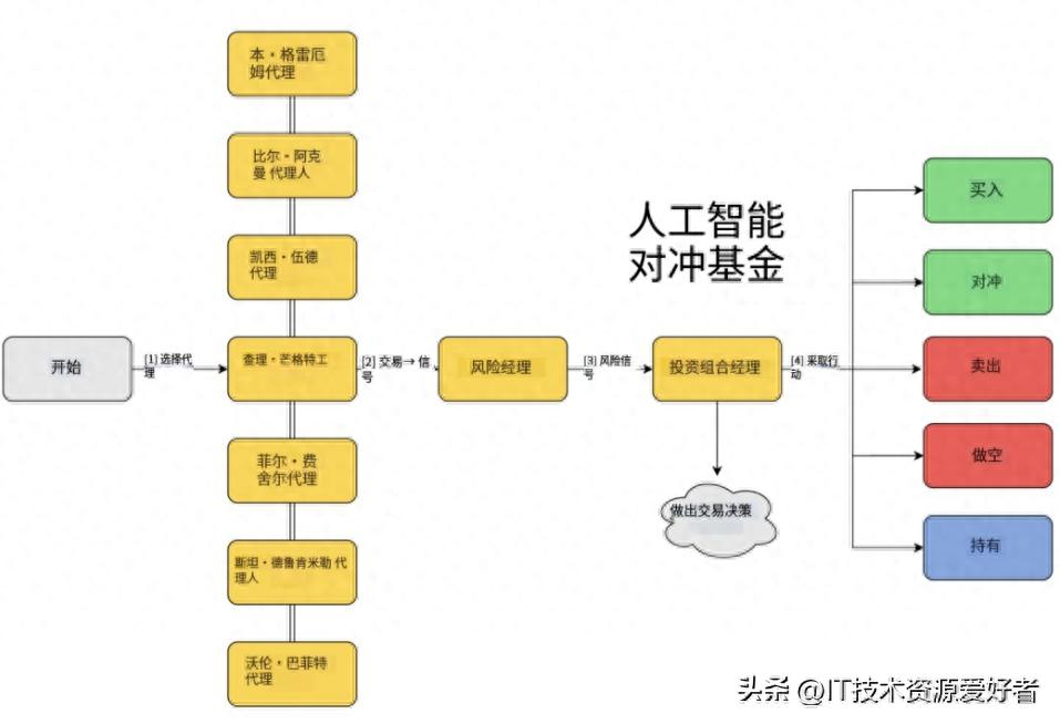 【推荐】一款开源、免费、功能强大的 AI 股票投资神器