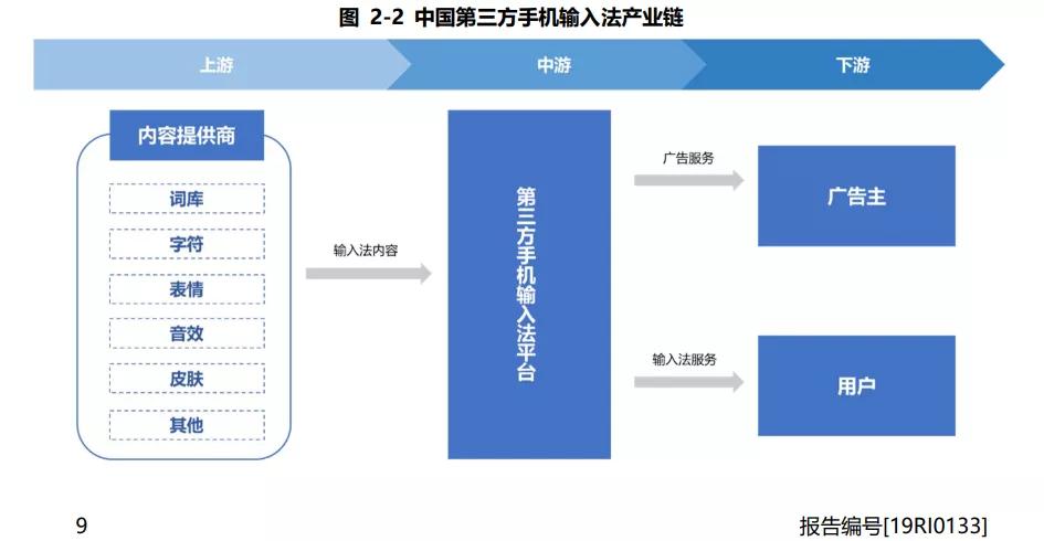 张小龙为什么执念微信输入法?