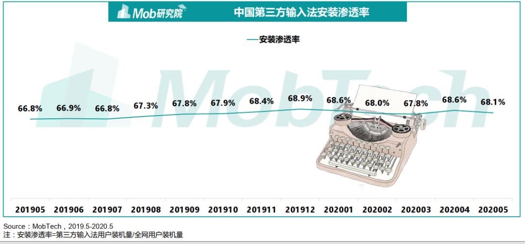 张小龙为什么执念微信输入法?