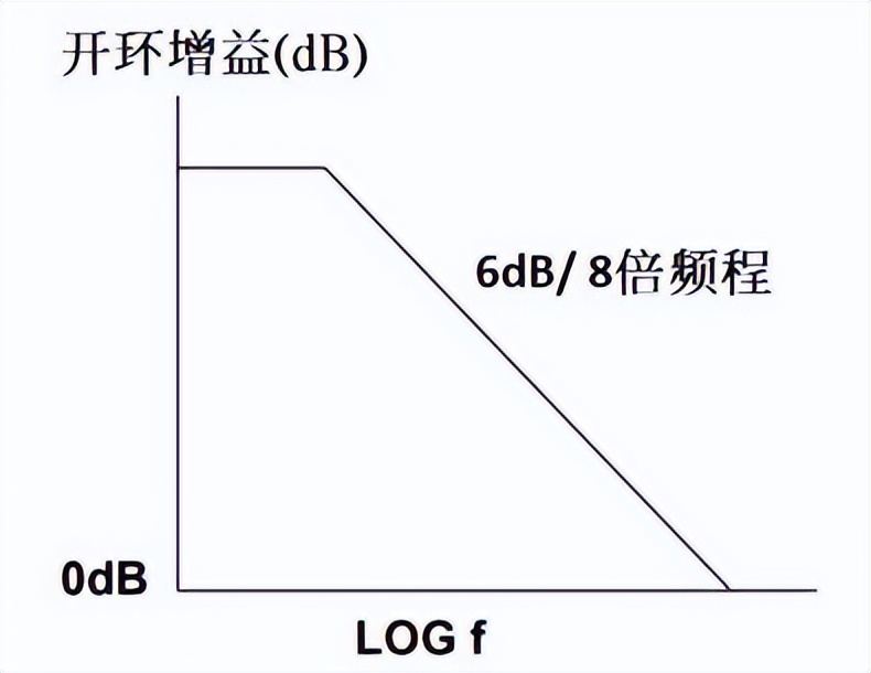 读懂运算放大器，你必须了解的基础知识（很全面，快收藏）