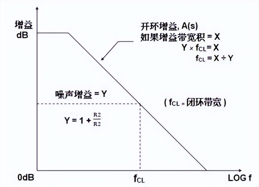 读懂运算放大器，你必须了解的基础知识（很全面，快收藏）