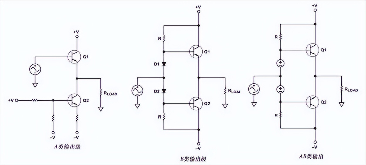 读懂运算放大器，你必须了解的基础知识（很全面，快收藏）