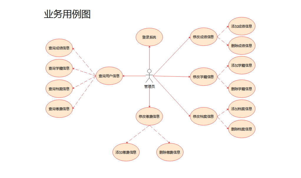 如何绘制用例图？