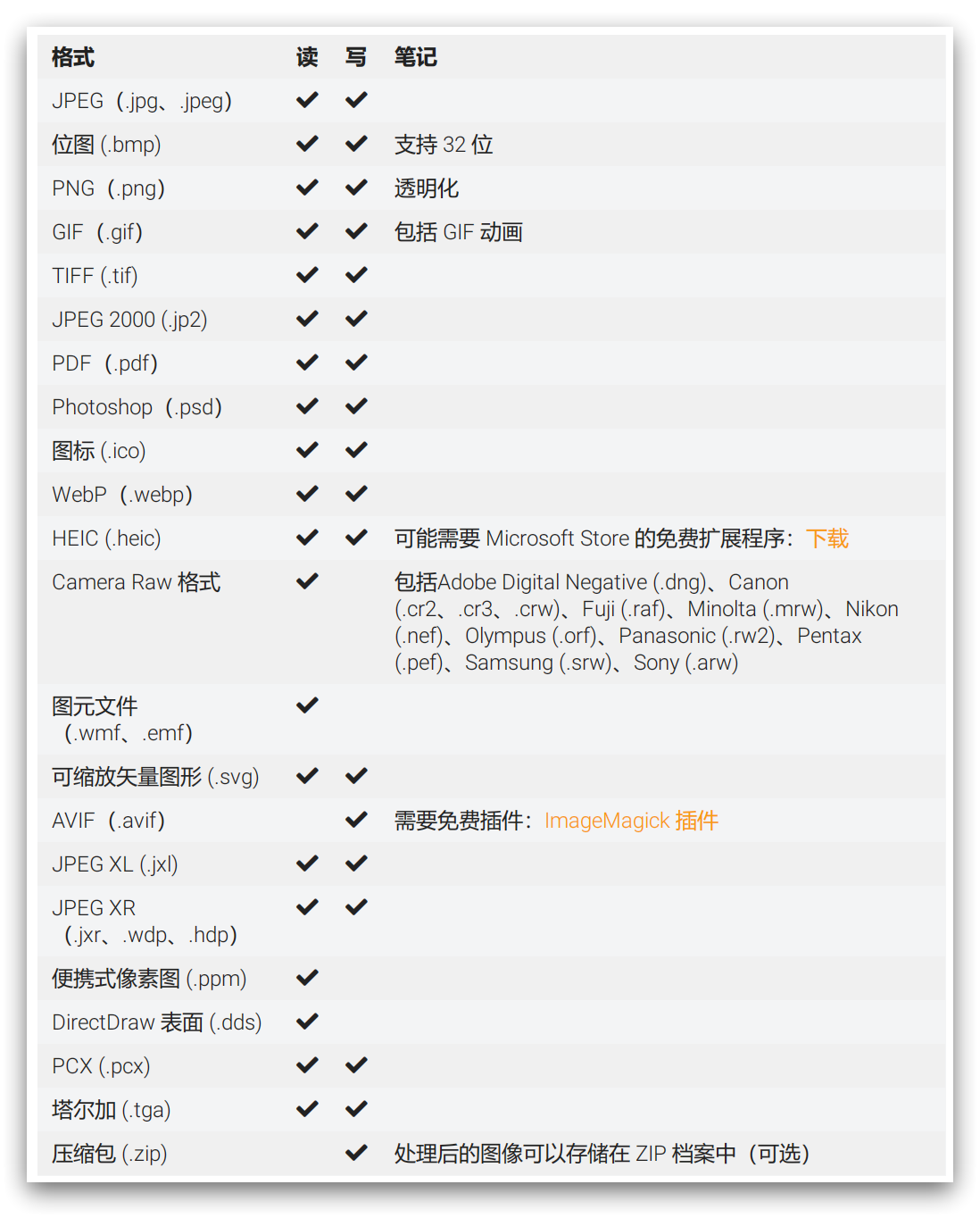 图片处理｜Light Image Resizer – 仅用三步！批量图片“一键式”统一处理软件