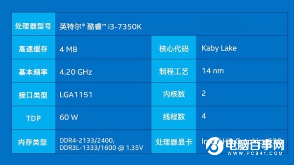 计算机游戏cpu,玩游戏选什么CPU 10款2017适合玩游戏的处理器推荐 (全文)