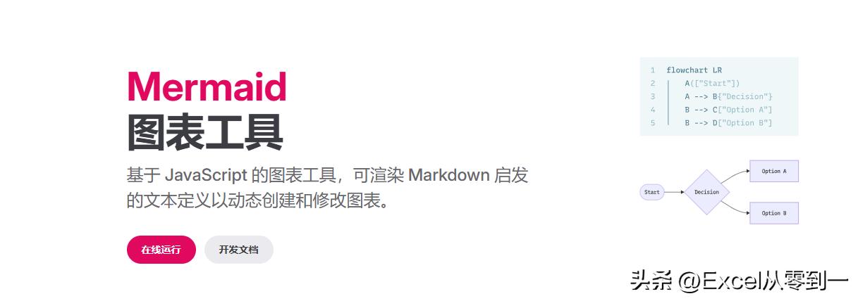 Deepsek竟能生成图表？还能在Excel中直接编辑，这也太强大了吧！