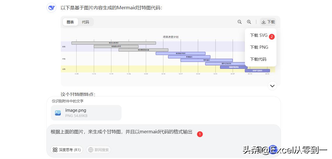 Deepsek竟能生成图表？还能在Excel中直接编辑，这也太强大了吧！