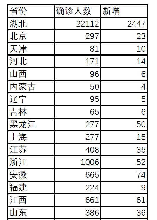 告别PDF表格手动录入：用Python批量提取到Excel，准确率99%！